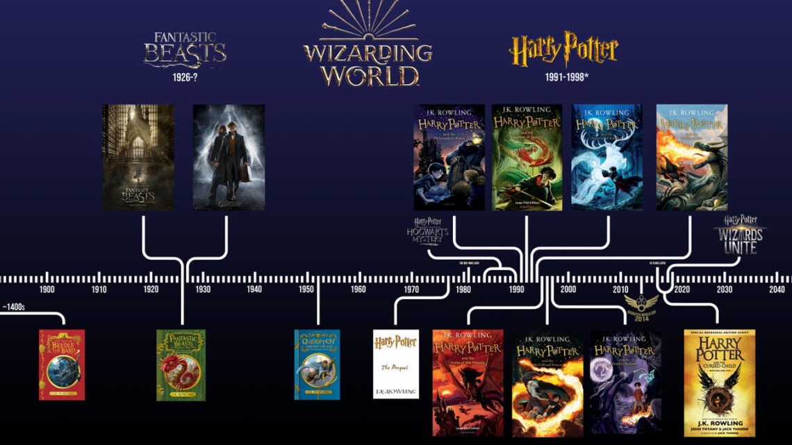 Timeline di Harry Potter: da Animali fantastici alla maledizione dell’erede